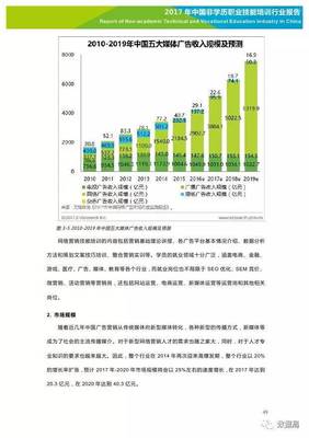 2017年中國(guó)非學(xué)歷職業(yè)技能培訓(xùn)行業(yè)報(bào)告 市場(chǎng)崛起與產(chǎn)業(yè)轉(zhuǎn)型的深度剖析